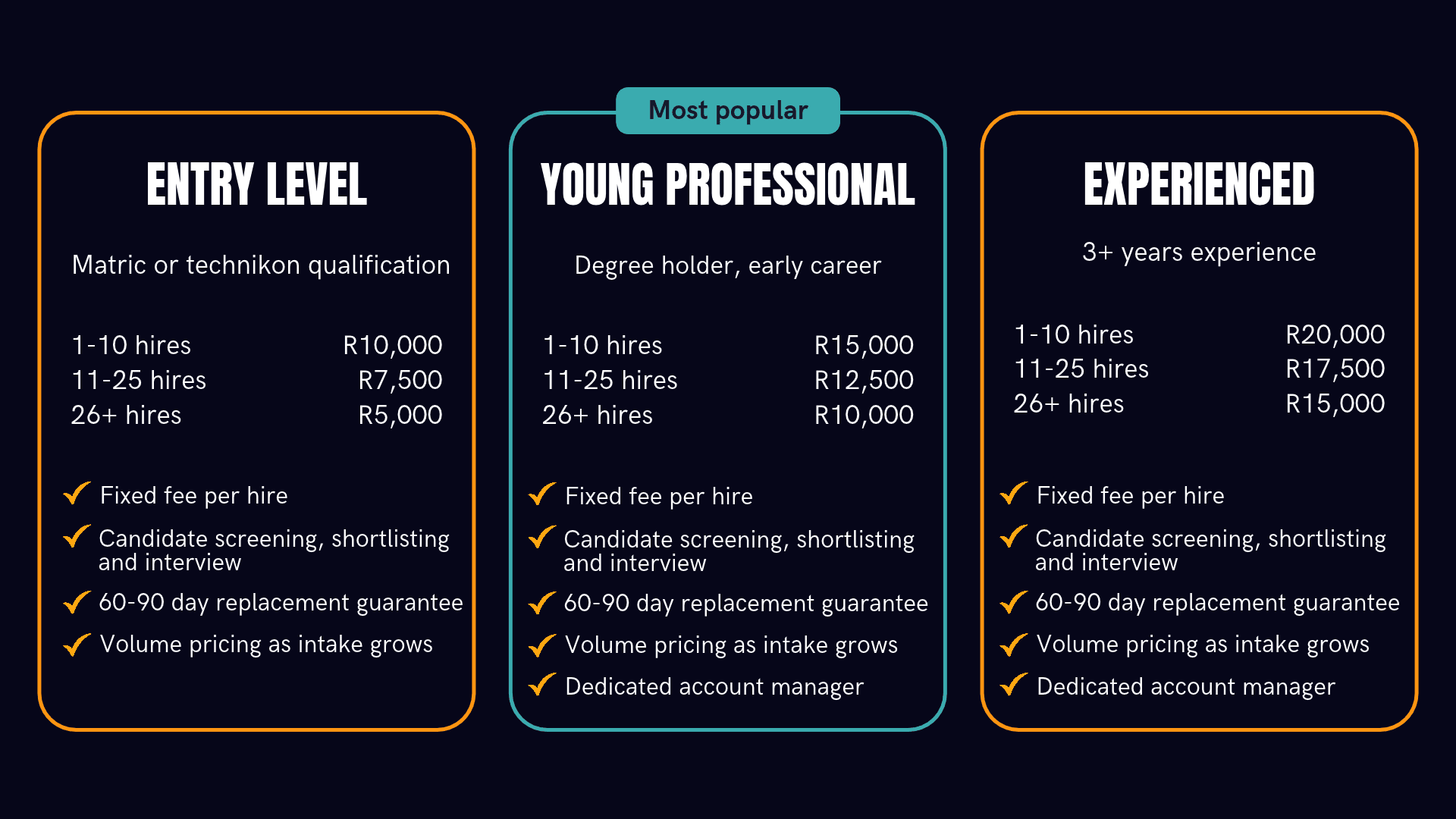 Our Fees